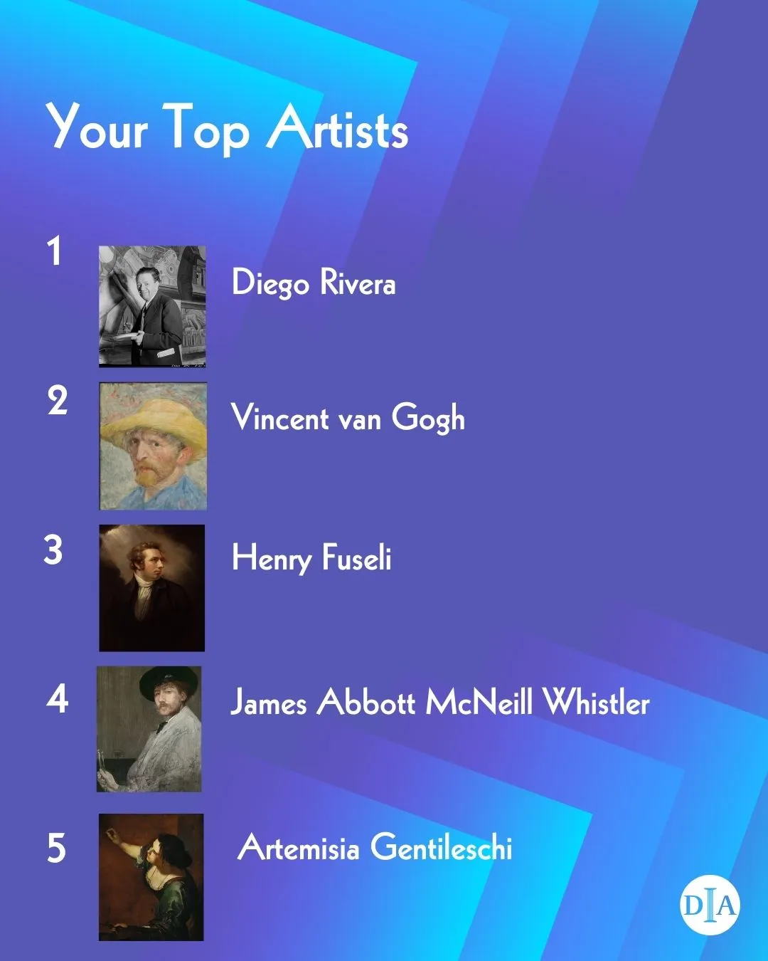 2025 Top Artists