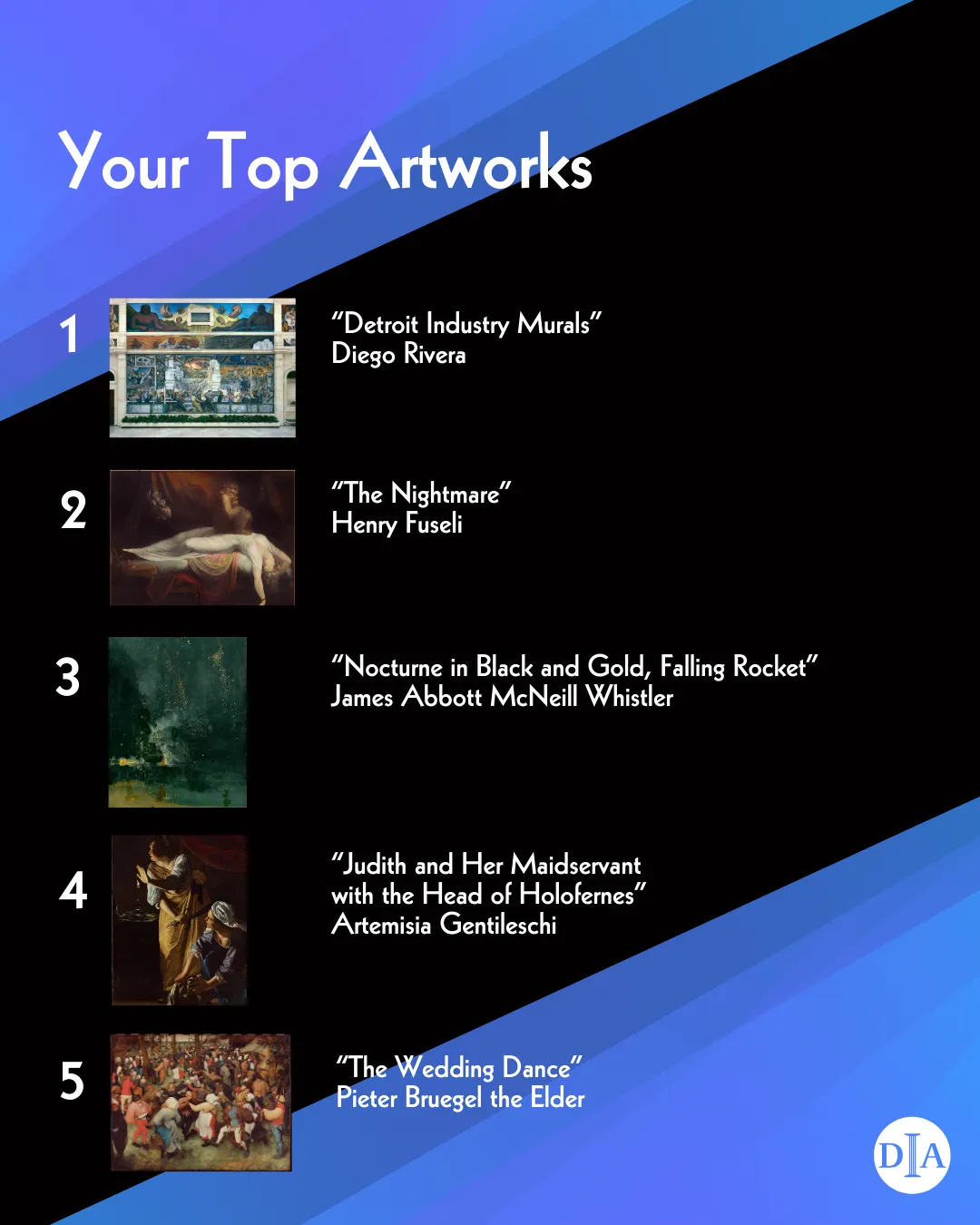 2025 Top Artists DIA Wrapped NEW